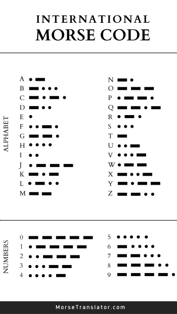 Morse code Phone Wallpaper