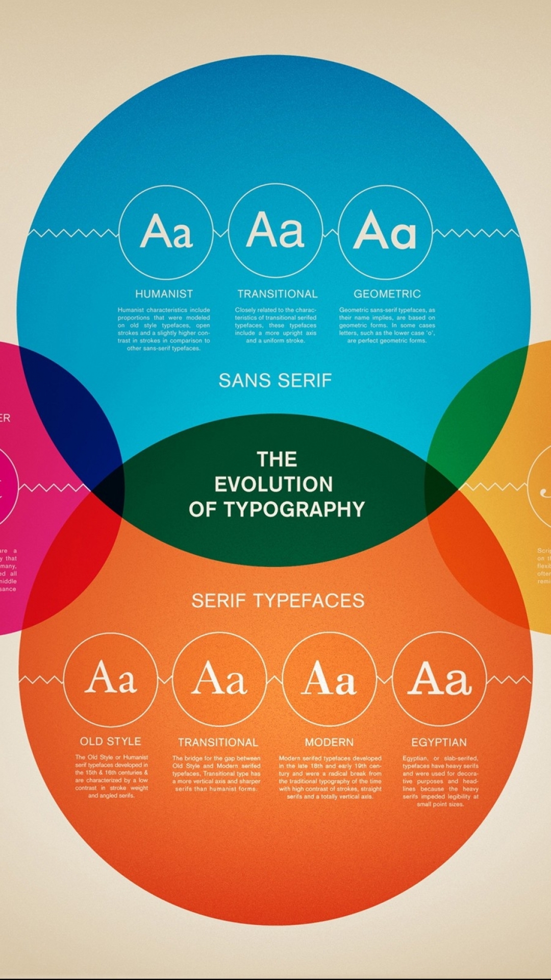 Artistic Typography Phone Wallpaper